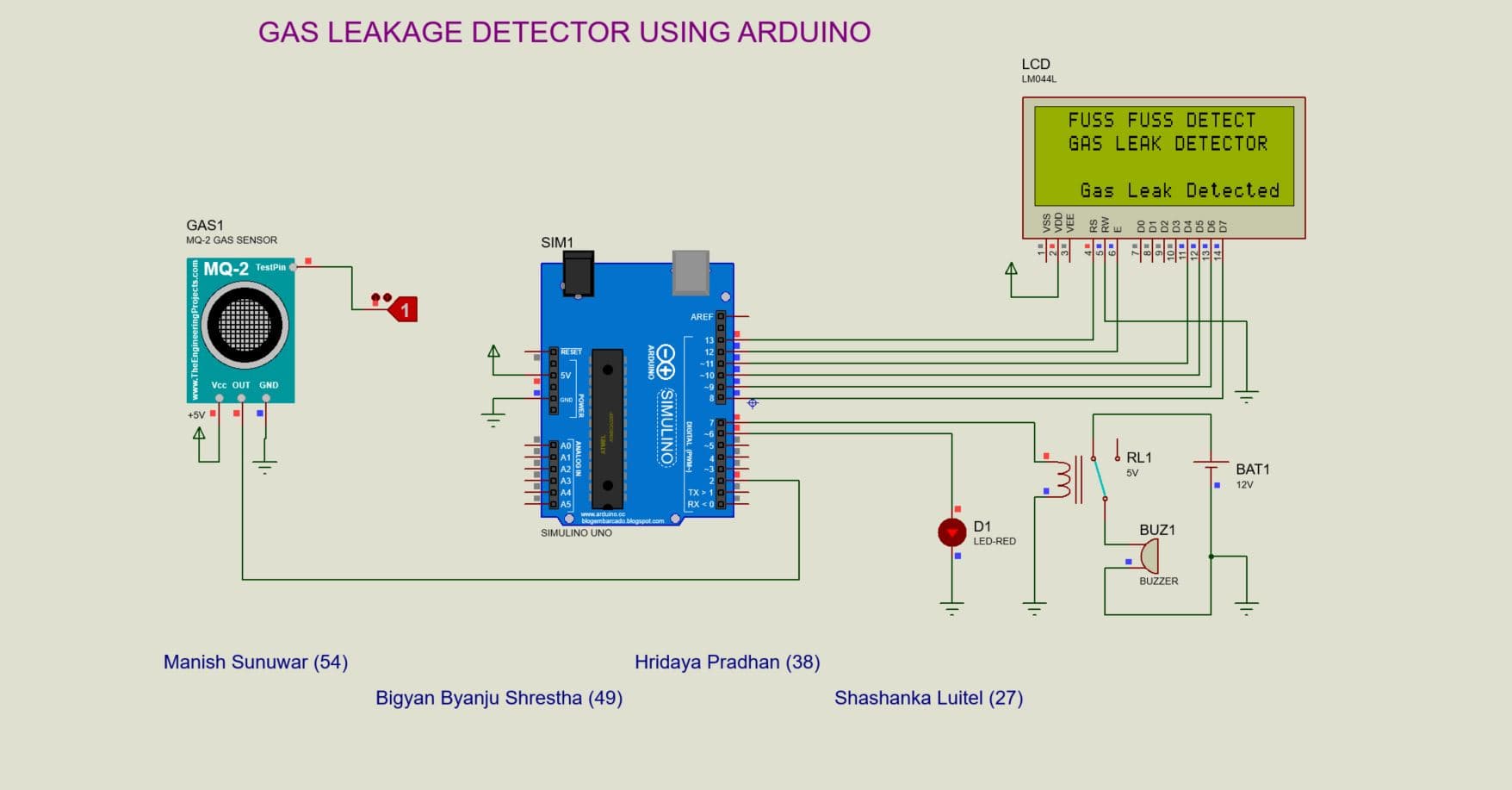 Gas Leakage Detection System