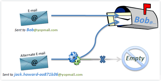 Yopmail: The Ultimate Disposable Email Service for Privacy and Convenience